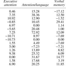Do you know the secrets of sewing? Pdf The Feasibility And Potential Impact Of Brain Training Games On Cognitive And Emotional Functioning In Middle Aged Adults