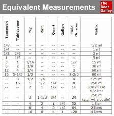 equivalent measurements cooking measurements cooking tips