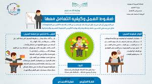 ضغوطات العمل وكيفية التعامل معها