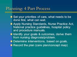 Understanding the fundamentals of the nursing process is the first step to a successful nursing career. Care Plan Concept Map Workshop Ppt Download