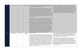 Documentation of Public Meeting