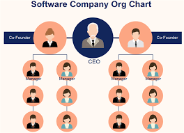Beautiful Org Chart Templates Editable And Free Org Charting