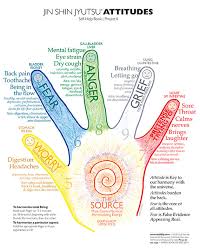 self help hand chart