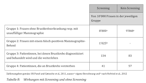 Bundeseinheitliche formulare und vordrucke (z.b. 2