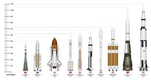 The long march 5b consists of a booster stage, the strap on boosters you see in the image, and a 1st stage. How The Delta 4 Heavy Stacks Up Space