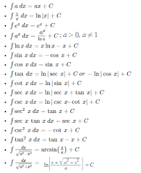 Advanced calculus, friedman, (holt, rhinehart and winston) advanced calculus, fulks, (3rd edition, wiley) advanced calculus, james, (wadsworth) advanced calculus, kaplan, (3rd edition. Calculus Formulas Differential And Integral Calculus Formulas