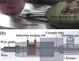 It bridges the gap between the two sheets allowing a single weld pool to form, it removes heat from the weld pool preventing the sheets from burning away. Pulsed Tig Welding Brazing Of Aluminum Stainless Steel With An Al Cu Twin Hot Wire Springerlink