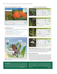 Provides the dates for holidays for the calendar year. Appendix F Regionally Specific Roadside Milkweed Recognition Fact Sheets Evaluating The Suitability Of Roadway Corridors For Use By Monarch Butterflies The National Academies Press