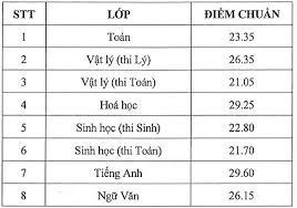 Ubnd thành phố giao sở gd&đt xây dựng và triển khai cụ thể kế hoạch tuyển sinh vào lớp 10. 3xm44lmx 5bkxm