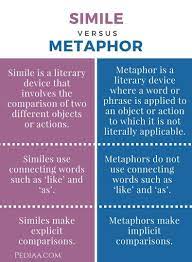 Similes Vs Metaphor Good Vocabulary Words Similes And Metaphors Writing Words