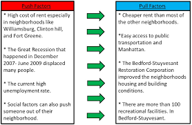 push pull factors neighborhoods bedford stuyvesant