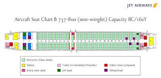 Boeing 737 800 Jet Google Search Jet Airways Aircraft Jet
