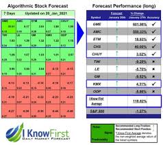 Comprehensive quotes and volume reflect trading in all markets and. Ai Stock Market Predictions Algorithm Predicted Gme And Amc Surge Against All Odds
