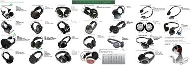 Headphones G Technology Wiki Fandom