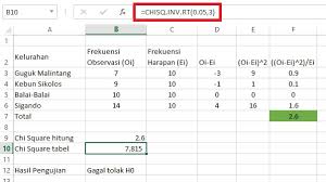 Check spelling or type a new query. Uji Chi Square Satu Sampel Pengertian Hingga Tutorial Spss Blog Yuva
