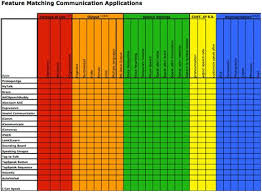Aac Apps Feature Match Research And Innovation Centers Services Boston Children S Hosp Augmentative Communication Boston Childrens Hospital Communication