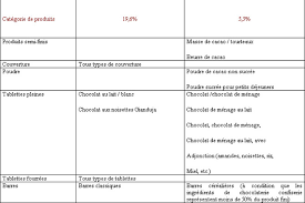 La Fiscalite Et Le Prix Du Chocolat