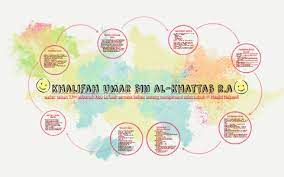 The process islam made during his governanace. Khalifah Umar Bin Al Khattab R A By Siti Nabilah