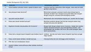 Tips Permohonan Sbp Panduan Format Pksk Contoh Soalan Pksk Pentaksiran Kemasukan Sekolah Khusus Beserta Jawapan Teknik Be Sekolah Masuk Sekolah Belajar