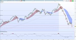 Crude Oil Price Brent Trying To Rebound From A 14 Month Low