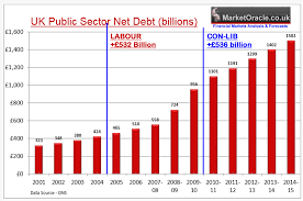 David Cameron Election 2015 Debate Facts Check Employment