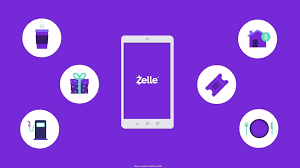 Zelle is a great way to send money to family, friends, and people you are familiar with such as your personal trainer, babysitter or neighbor 3. Synovus Zelle How It Works Facebook
