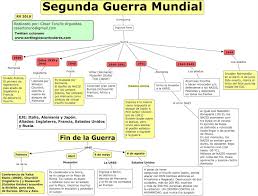 Imagen Relacionada Modern History Mind Map Study Motivation