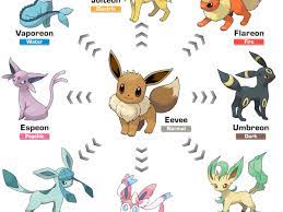 In order to evolve eevee into leafeon and glaceon you'll have to get specific items: Top 8 Eevee Evolutions In Pokemon Levelskip