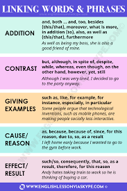 Linking Words In English How To Link Sentences In English English Grammar Rules Online Grammar Course For Linking Words English Grammar Rules English Grammar