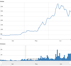 bitcoin stock price world coin index best ethereum mining