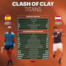Rafa nadal vs dominic thiem, quarterfinal, 2018. Tennis News Rafael Nadal Must Be Wary Of Nervous Start Against Dominic Thiem Says Carlos Moya Sport360 News