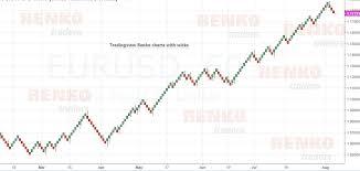 Tradingview Com Renko Charts Renko Charting Review