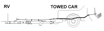Maybe you would like to learn more about one of these? Ready Brake Surge Braking System And Ready Brute Tow Bar Etrailer Com