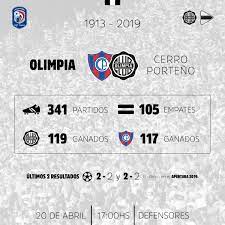 Mirá cómo quedaron las estadísticas. Olimpia Media ×'×˜×•×•×™×˜×¨ Historial Manana Elclubolimpia Visita Eldefensores Para Medirse Ante Cerro Porteno 17 Fecha Del Apertura Sumando Todas Las Competencias El Rey Termina Sacandole Ventaja A Su Rival