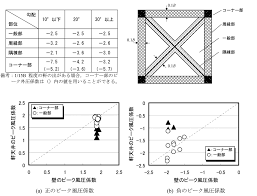 Search for text in url. Http Www Kinzoku Yane Or Jp Technical Pdf 259sp Pdf