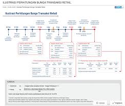 Bank bca memberikan pelayanan pembuatan kartu kredit secara online dengan minimal pendapatan rp. 10 Kartu Kredit Terbaik Sepanjang Masa Dari Pengalaman Menggunakan Pinjaman Online Investasi Keuangan Asuransi Duwitmu