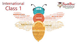 Slep International Class 1 2019 2020 Digital Spellbee