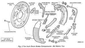 Drum Brakes