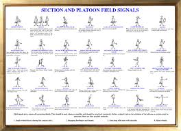 British Military Section And Platoon Hand Signals Poster