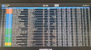 Courses warmup essais essais pr�liminaires 2, 3 et 4h du mans. 24h Du Mans 2018 Resultat Victoire Pour Toyota Et Alonso