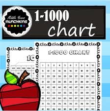 1 1000 Number Chart