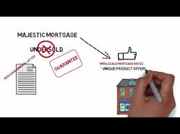 Home Majestic Mortgage
