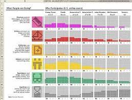 The Art Of Excel Charting Excel Graphing Data Visualization