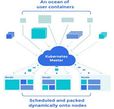 This piece of news made the rounds through tech communities and social networks alike. Scaling Docker With Kubernetes V1