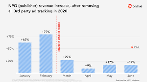 Listen to npo radio 1 | soundcloud is an audio platform that lets you listen to what you love and share the sounds you create. Update Six Months Of Data Lessons For Growing Publisher Revenue By Removing 3rd Party Tracking