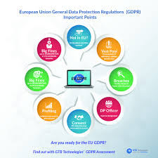 General Data Protection Regulation Gdpr Gtb Technologies General Data Protection Regulation Data Protection Data