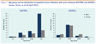 Avian Flu Diary Referral Two H7n9 Posts From Dr Mackay