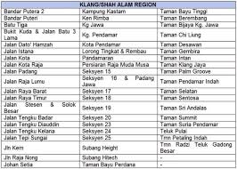 Taman tasik tengah, jalan indah, seksyen 14, shah alam, selangor 40000. Water Pipe Burst Again In Shah Alam With 130 District Affected Everydayonsales Com News