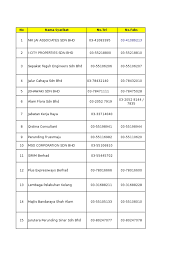 Powe serian sdn bhd powe serian sdn bhd. Senari Bank Syarikat 2009 2012