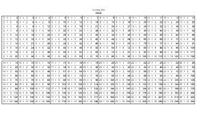 multiplication chart 1 25 mattawa